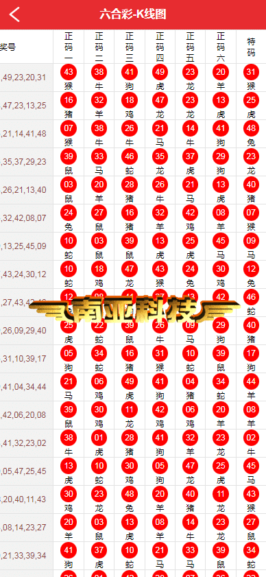 新世纪快三彩票系统源码/带控可预设改号/双盘口/运营级彩票时时彩网站源码