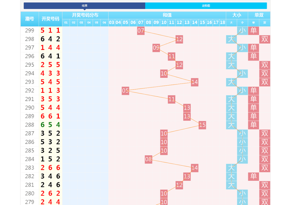 时时彩快三开奖结果走势图网/开奖网源码/开奖网程序/可以提前预设开奖结果