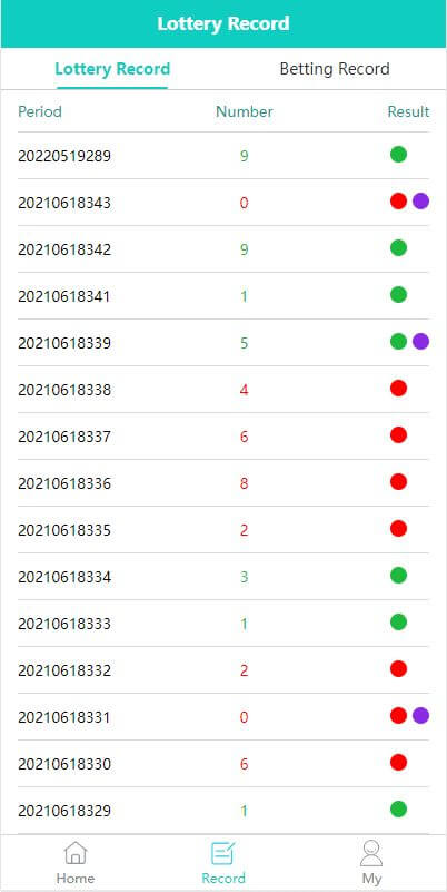 多语言印度红绿灯游戏源码/印度彩票游戏源码/带预设/完美运营