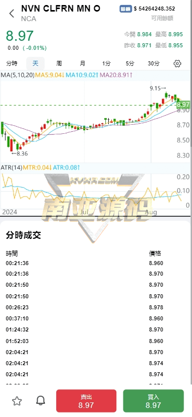 海外股票配资源码/香港泰国美国日本印度台湾马来股票/折扣盘前国际股票全球股市源码