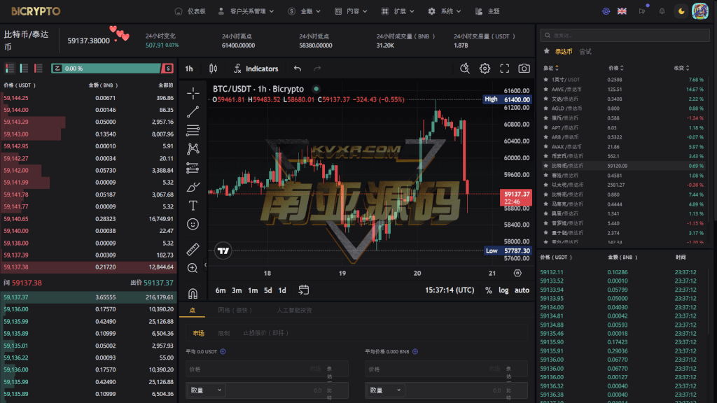 Bicrypto顶级加密货币交易平台源码/二元交易/投资/博客/新闻/精仿一比一交易所源码