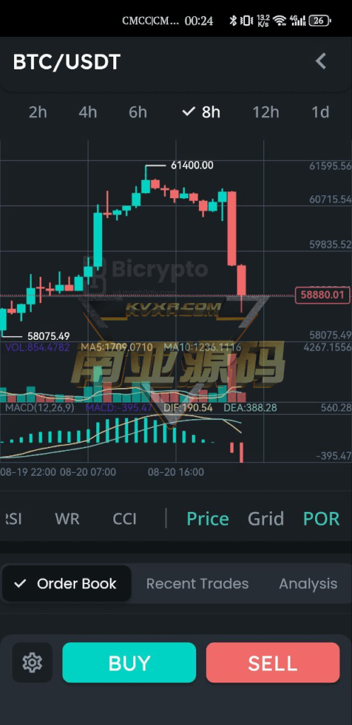 Bicrypto顶级加密货币交易平台源码/二元交易/投资/博客/新闻/精仿一比一交易所源码