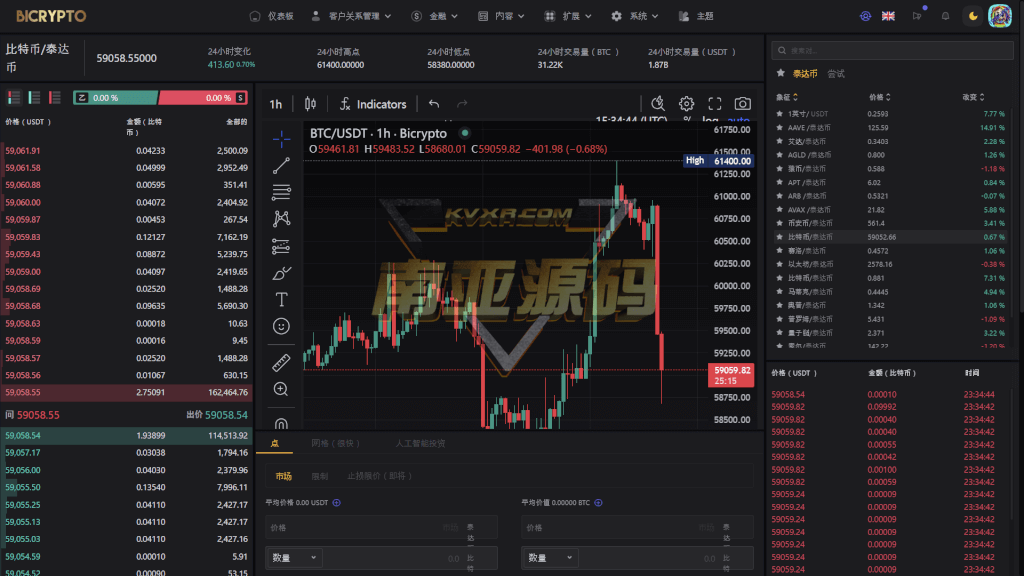 Bicrypto顶级加密货币交易平台源码/二元交易/投资/博客/新闻/精仿一比一交易所源码