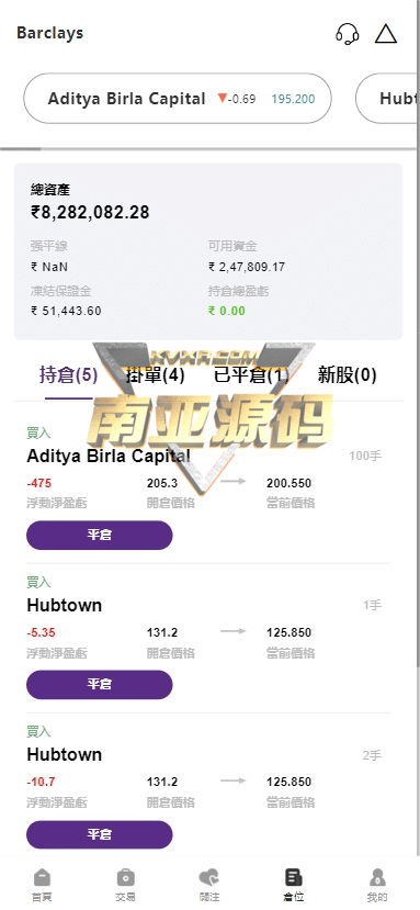 印度股票源码/印度股票交易所/印度股票指数/印度股票代码