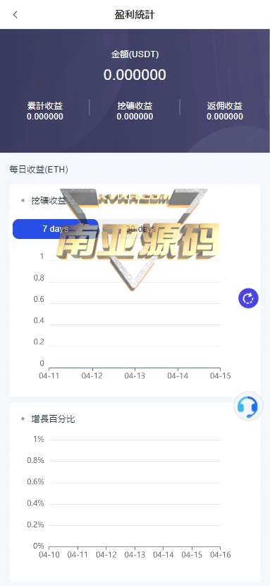 TWMAX交易所源码/DAPP交易所/BTC期权交易/质押挖矿源码/DeFi借币平台