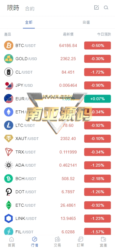 LuckyCoin交易所源码/多语言交易所源码/外汇合约交易/ETF借款/锁仓挖矿