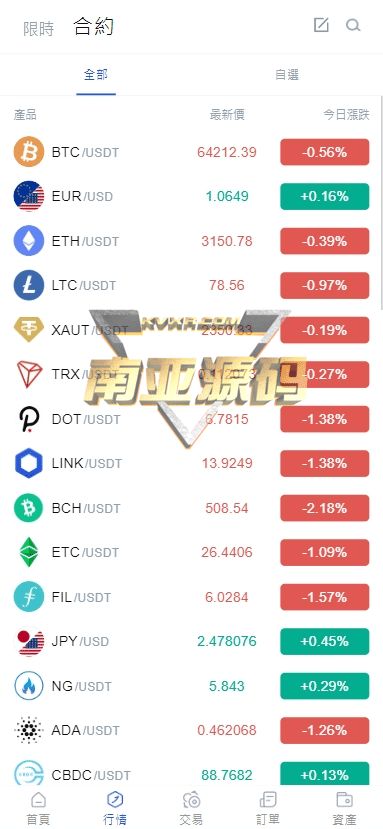 LuckyCoin交易所源码/多语言交易所源码/外汇合约交易/ETF借款/锁仓挖矿