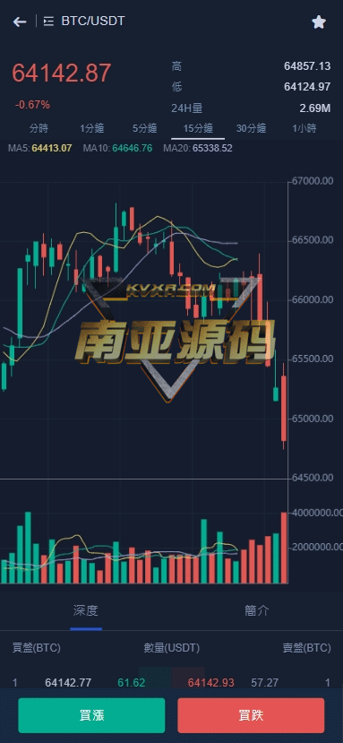 LuckyCoin交易所源码/多语言交易所源码/外汇合约交易/ETF借款/锁仓挖矿