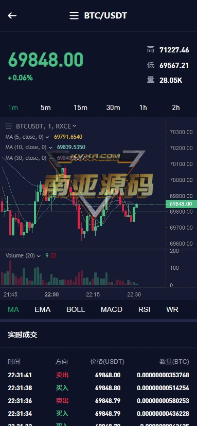 RXCE交易所源码/多语言交易所源码/DeFi挖矿教程/助力贷平台/U本位合约/U本位永续合约