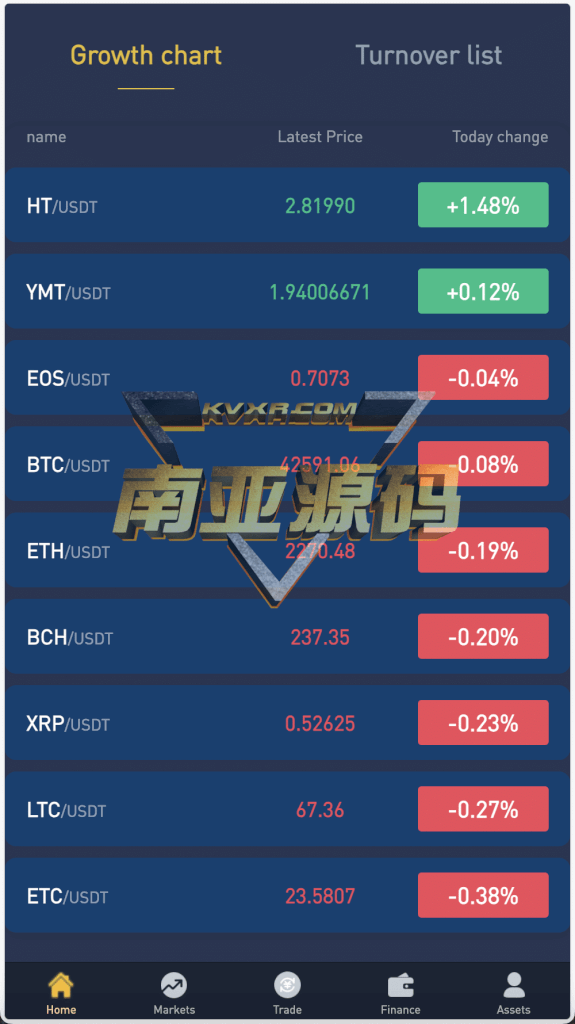 多语言Crypto交易所源码/秒合约交易所/期权交易所/币币交易所/挖矿锁仓/新币申购/NFT盲盒