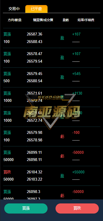 YaBi交易所源码/多语言海外交易所/币币交易所/合约交易所/期权交易所/HTML前端纯源码