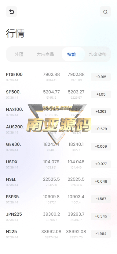 黄金外汇FX6源码/FX6交易所/FX6交易平台/FX6搭建/外汇源码