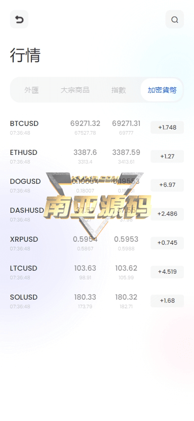 黄金外汇FX6源码/FX6交易所/FX6交易平台/FX6搭建/外汇源码