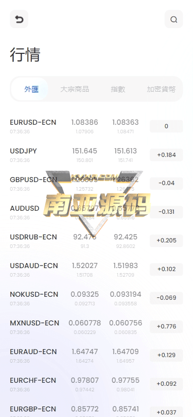 黄金外汇FX6源码/FX6交易所/FX6交易平台/FX6搭建/外汇源码