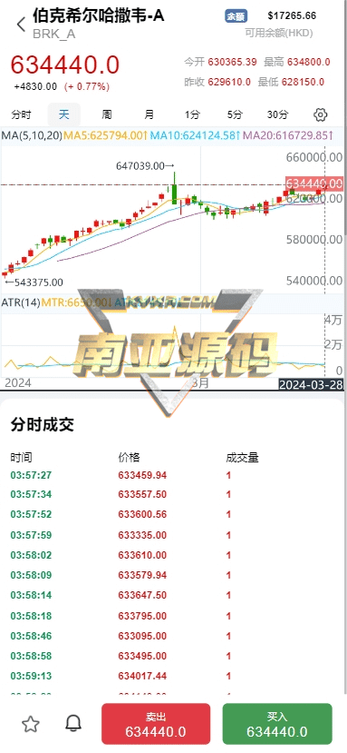 多语言海外股票配资平台源码/美股配资源码/微盘源码/落地页源码/平仓买入卖出