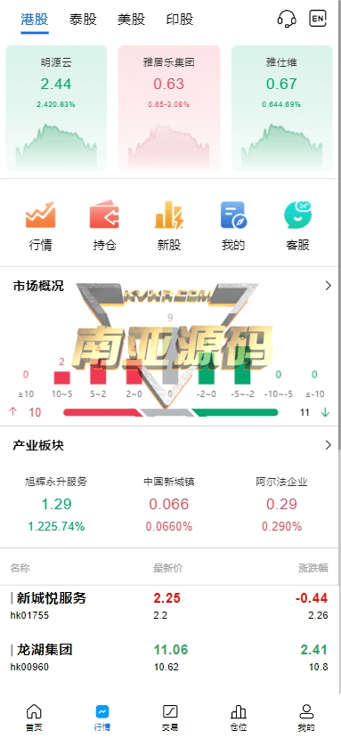 多语言海外股票配资平台源码/美股配资源码/微盘源码/落地页源码/平仓买入卖出