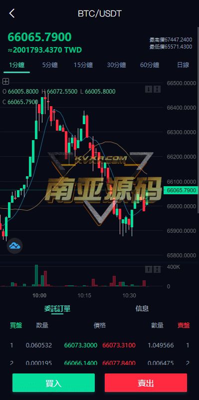 Exchange Phoenix凤凰交易所源码/秒合约交易所/币安合约api/c2c交易平台/质押挖矿源码