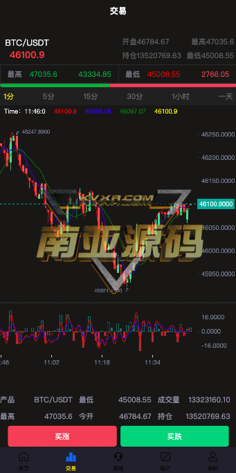 GS Market交易所源码/海外多语言交易所源码/秒合约交易所/申购新币/前端uniapp