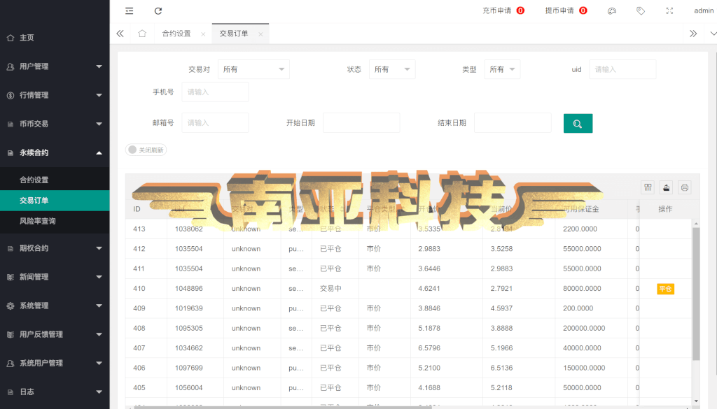 Bost Forex交易所源码/币币交易所/合约交易所/期权交易所/平台币/机器人ai股票