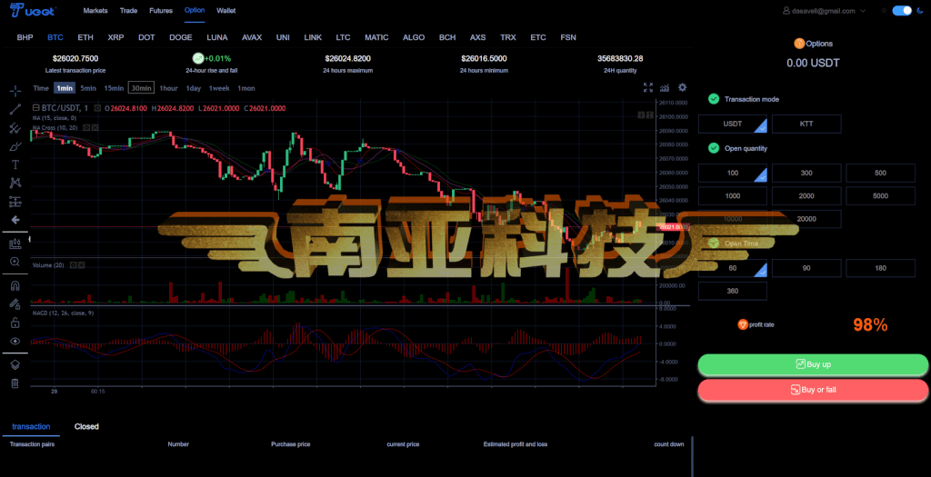 Bost Forex交易所源码/币币交易所/合约交易所/期权交易所/平台币/机器人ai股票