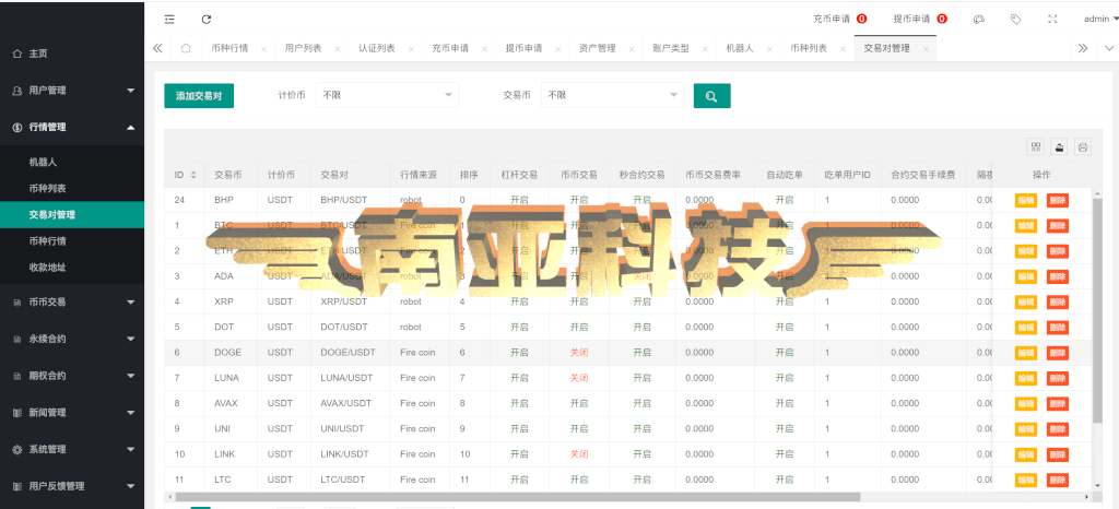 Bost Forex交易所源码/币币交易所/合约交易所/期权交易所/平台币/机器人ai股票