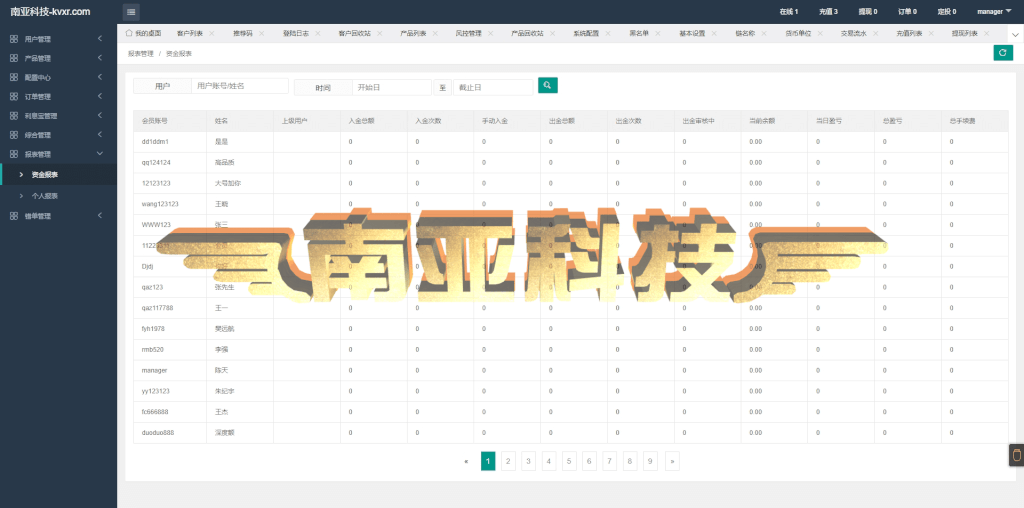 期货外汇微交易源码/微盘系统/时间盘源码/定投app/域名不报红