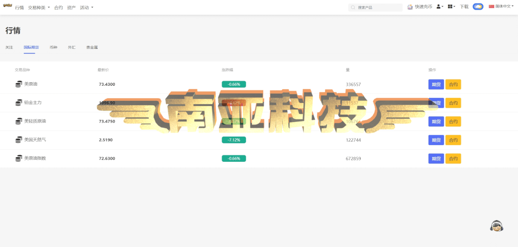 多语言期货交易所源码/期货合约/外汇交易平台/贵金属api/货币交易平台