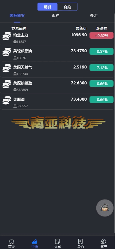 多语言期货交易所源码/期货合约/外汇交易平台/贵金属api/货币交易平台