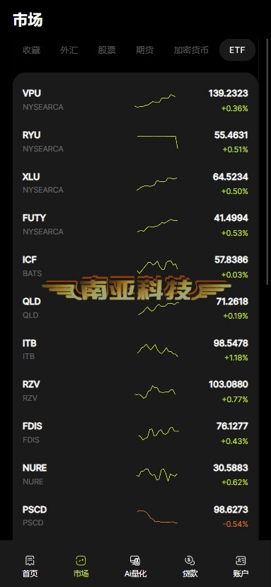 多语言XMDEFI综合交易所源码/链上交易所/Ai量化交易/ETF贷款/交易所模拟账户