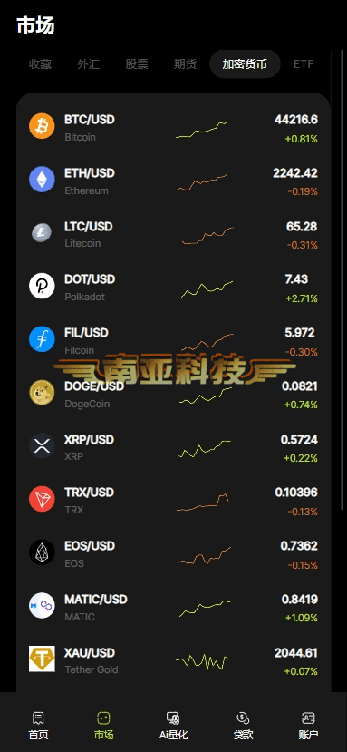 多语言XMDEFI综合交易所源码/链上交易所/Ai量化交易/ETF贷款/交易所模拟账户