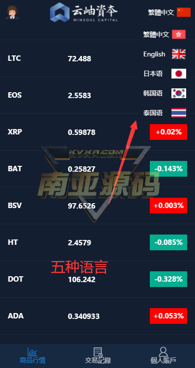 最新多语言微交易系统源码/微盘外汇源码/BTC虚拟币股票金融理财涨跌交易系统