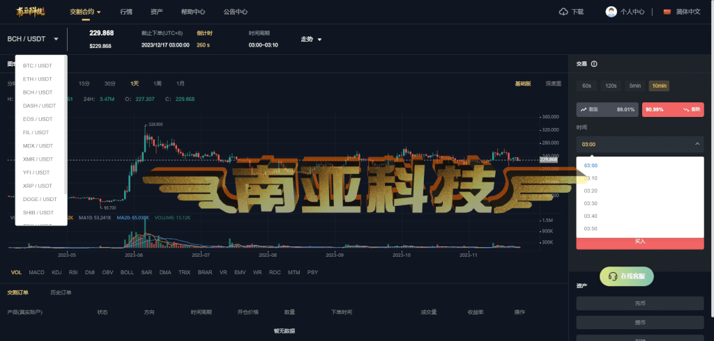 IJEX Exchange交易所源码/交割合约/永续合约交易/闪兑钱包/交易所搭建/13国语言