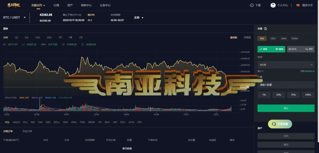 IJEX Exchange交易所源码/交割合约/永续合约交易/闪兑钱包/交易所搭建/13国语言