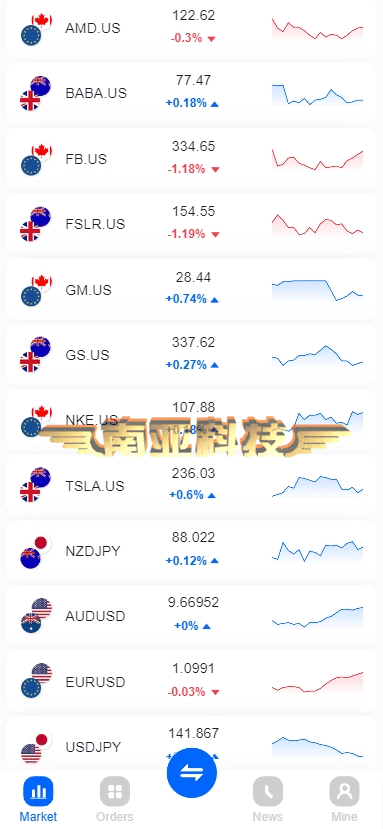 ST5源码/ST5外汇交易系统服务/ST5系统一站式搭建/ST5外汇交易所