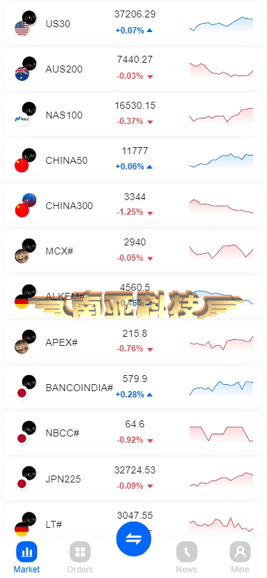 ST5源码/ST5外汇交易系统服务/ST5系统一站式搭建/ST5外汇交易所