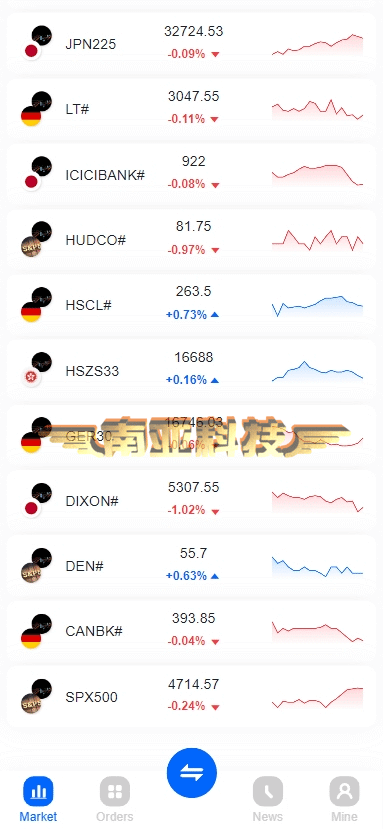 ST5源码/ST5外汇交易系统服务/ST5系统一站式搭建/ST5外汇交易所