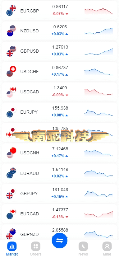 ST5源码/ST5外汇交易系统服务/ST5系统一站式搭建/ST5外汇交易所