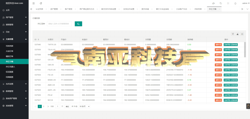 ST5源码/ST5外汇交易系统服务/ST5系统一站式搭建/ST5外汇交易所