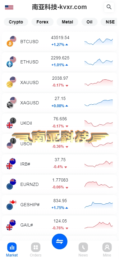 ST5源码/ST5外汇交易系统服务/ST5系统一站式搭建/ST5外汇交易所