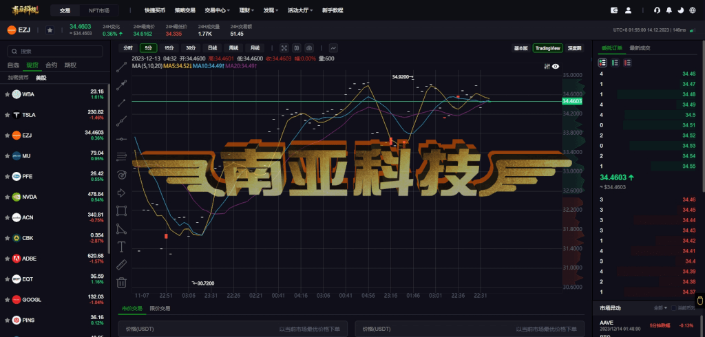 DIVMM交易所源码/策略交易平台/NFT交易市场/外汇期货合约/美股期权交易