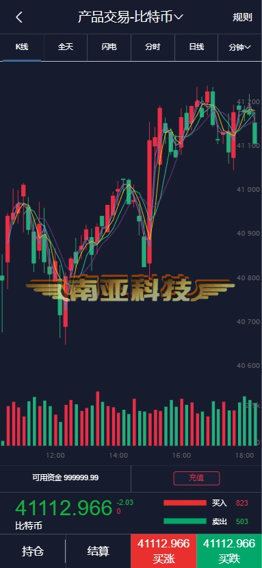 亚金微投源码/微盘源码/亚金证券/点位盘源码/币圈新闻资讯