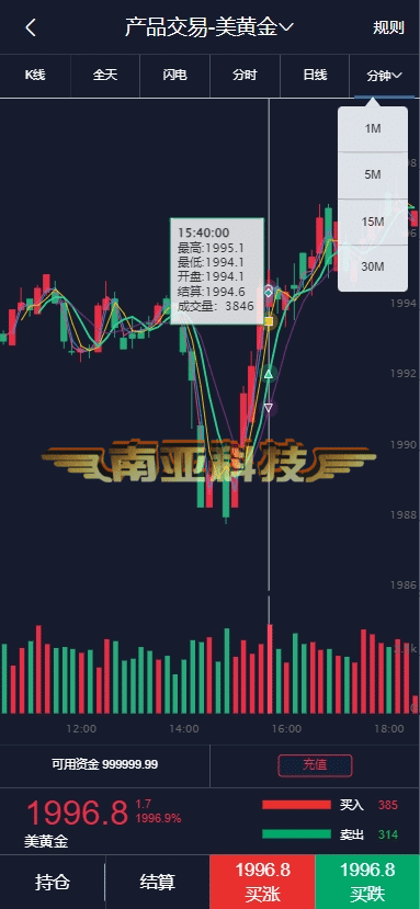 亚金微投源码/微盘源码/亚金证券/点位盘源码/币圈新闻资讯