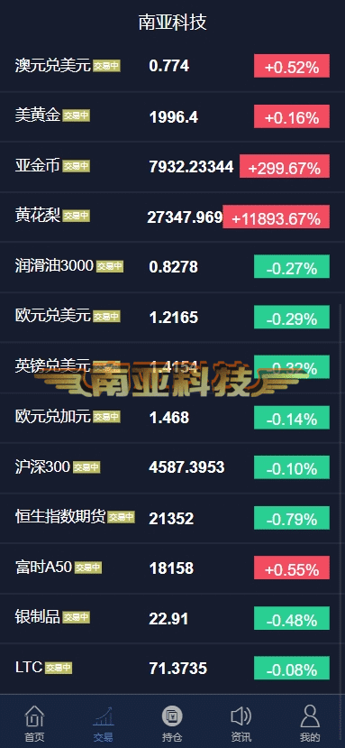 亚金微投源码/微盘源码/亚金证券/点位盘源码/币圈新闻资讯