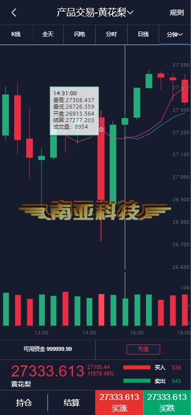 亚金微投源码/微盘源码/亚金证券/点位盘源码/币圈新闻资讯