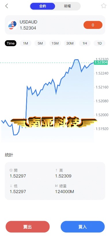 多语言SA7证券源码/外汇交易所/加密货币交易所/外汇指数/大宗商品/行情新闻