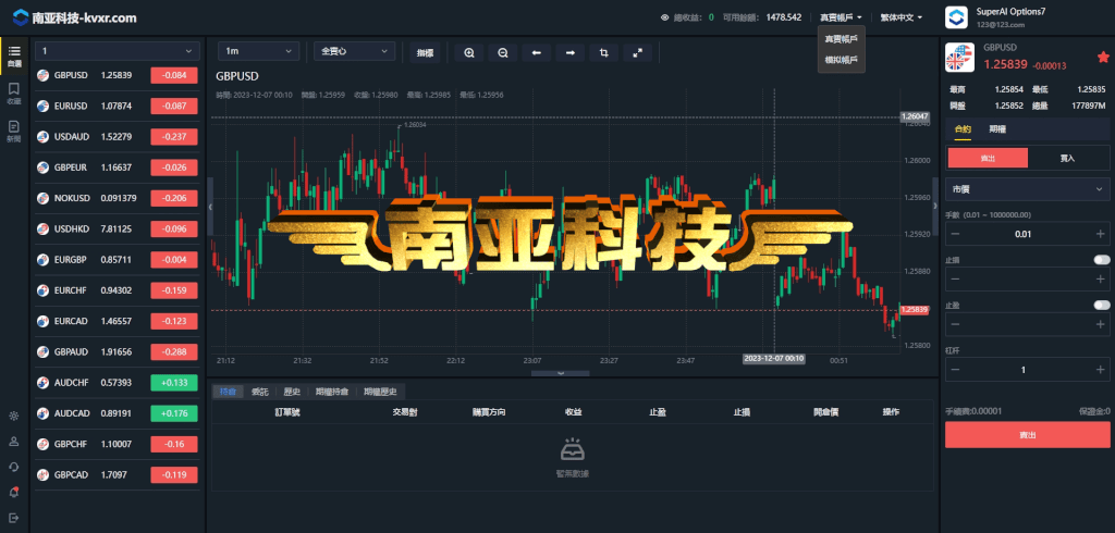 多语言SA7证券源码/外汇交易所/加密货币交易所/外汇指数/大宗商品/行情新闻