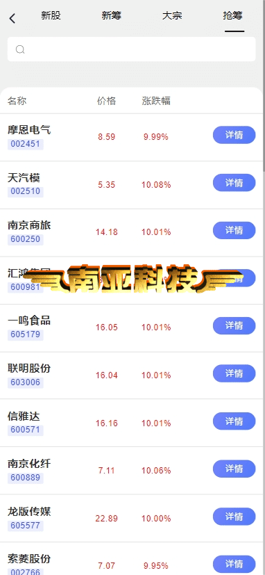 IBKR股票源码/股票市场/盈透证券股票期权/股票代码/股票软件/股票行情