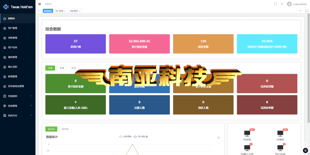 海外多语言贷款源码/RateSetter Pro/汽车贷款平台/国外个人贷款/贷款超市源码