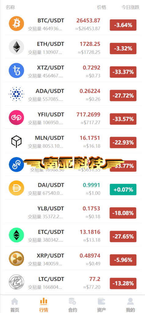 Derivitec交易所源码/Java交易所源码/ICO发币/秒合约交易所源码/多语言交易所源码