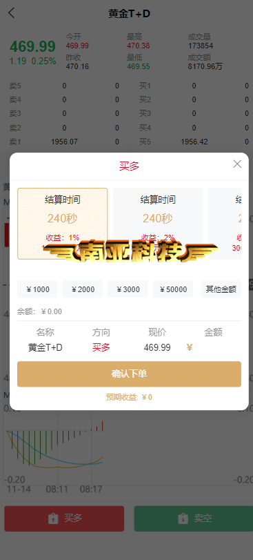 最新UI股票微盘源码/时间盘源码/上海金/上海银/可控涨跌/预约下单